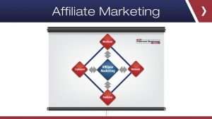 Affiliate Marketing